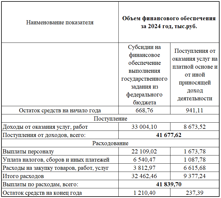 Поступление и расходование финансовых и материальных средств Image